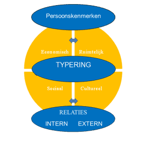 Urban-identity-key-300x288 City branding: veel méér dan een uithangbord