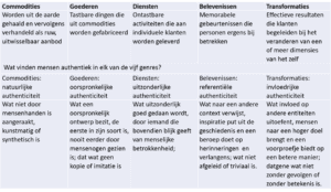 authenticiteit-3-300x174 Authenticiteit