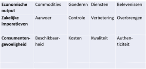 authenticiteit-imperatieven-en-gevoeligheden-1-300x142 Authenticiteit