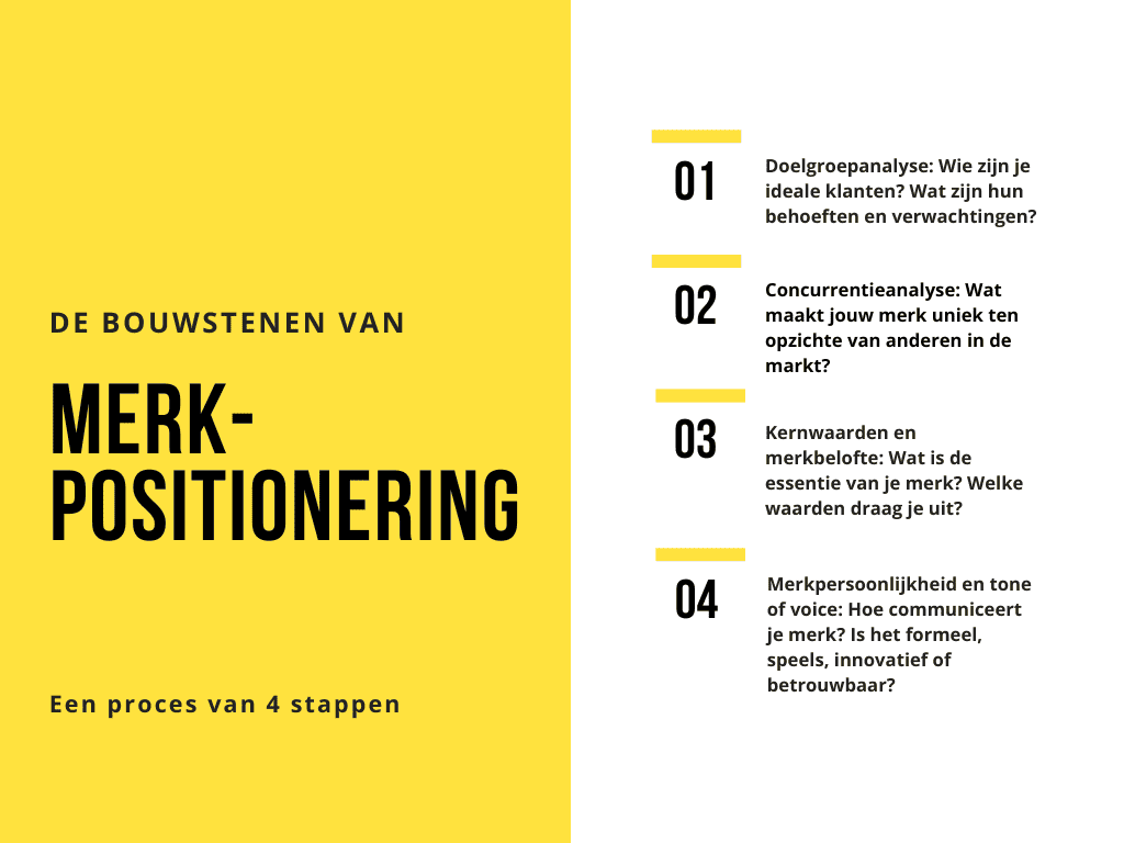 Merkpositionering Merkpositionering: de sleutel tot een onderscheidend merk