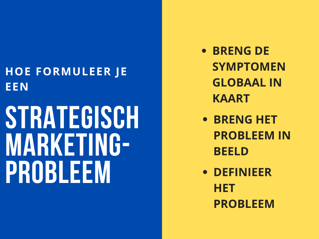 STRATEGISCH-MARKETINGPROBLEEM Hoe formuleer ik een strategisch marketingprobleem?
