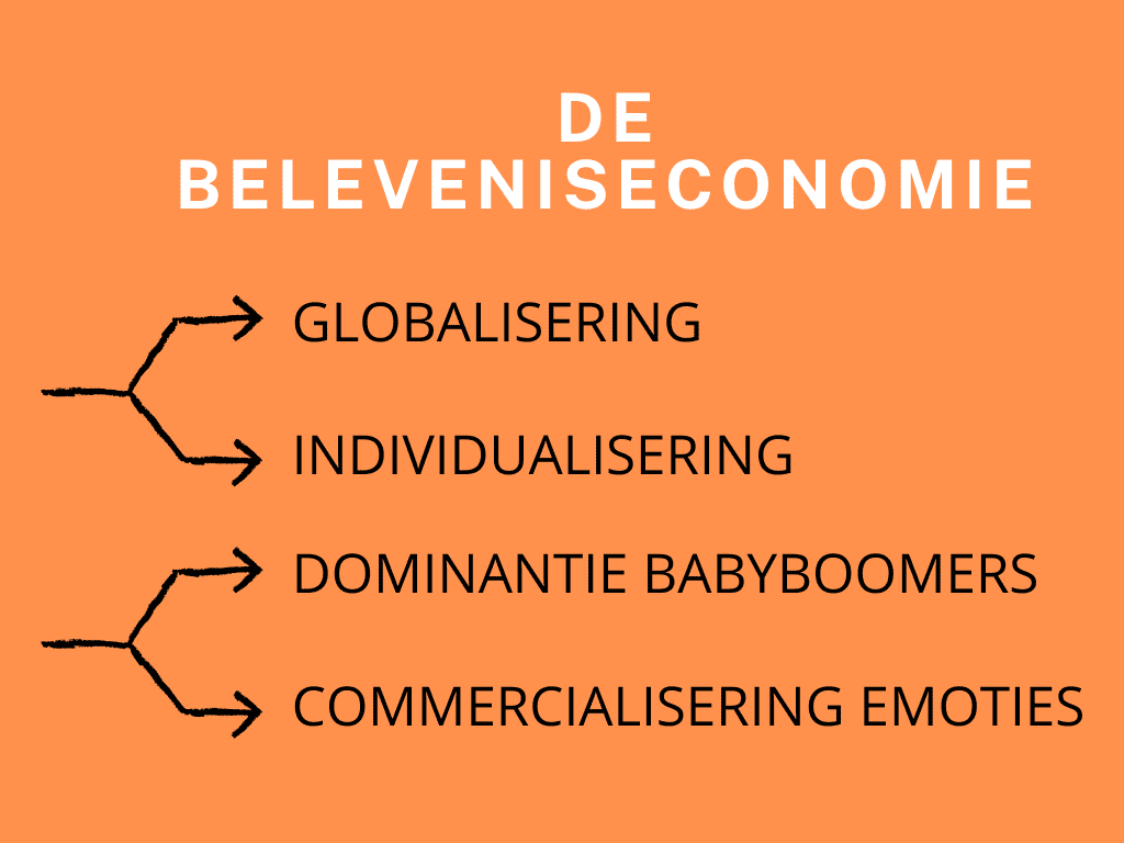 beleveniseconomie- De beleveniseconomie - klanten willen merken ervaren