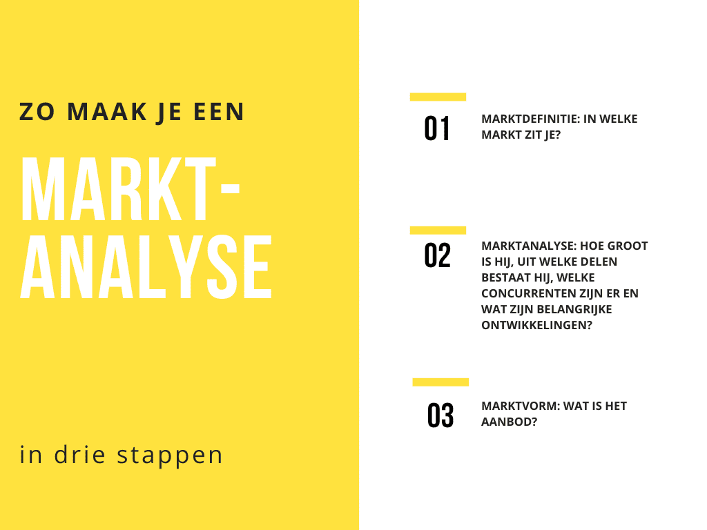 markt-analyse Hoe maak ik een marktanalyse?