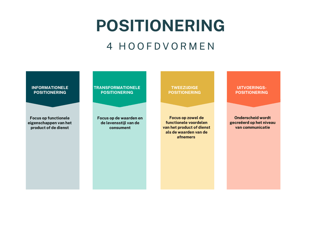 profilering-2 Profilering - wat is het voordeel van jouw product of merk?